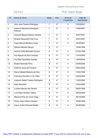 Regimento Interno da Escola de Favaios


              Turma C                                               Prof. Isabel Veiga

         Nº   Nome do Aluno                       Idade     Ano        Anos de              Data de
                                                                      Frequência           Nascimento

     1        Artur José Teixeira Rodrigues         7        2º             2           23/03/2001

     2        Catarina Alexandra Rodrigues          7        2º             2           18/06/2001
              Esteves

     3        Joaquim Miguel Cardoso Tavares        7        2º             2           20/07/2001

     4        Ricardo Alexandre Pinto Cruz          7        2º             2           30/07/2001

     5        Tiago Manuel Monteiro Costa           7        2º             2           24/05/2001

     6        Rebeca Mariana Stoyca                 9        2º                         16/06/1999

     7        Adriana Sofia Machado Ferreira        9        4º             5           07/02/1999

     8        Ana Raquel da Silva Cardoso           8        4º             4           13/10/2000

     9        Ana Rita Figueiredo Guedes            8        4º             4           19/03/2000

     10       Beatriz Machado Pires                 8        4º             4           25/06/2000

     11       Catarina Jesus da Fonseca             8        4º             4           28/04/2000

     12       Diana Rafaela Madeira da Silva        9        4º             5           10/04/1999

     13       Francisco Carvalho V. M. Vilela       8        4º             4           25/02/2000

     14       Joaquim Rafael Teixeira Rodrigues     8        4º             4           13/02/2000

     15       Koen Weustink                         8        4º             4           27/03/2000

     16       Luciano Narciso dos Santos            9        4º             5           06/05/1999

     17       Luís Filipe Cardoso Valério           8        4º             4           28/03/2000

     18       Mariana Pinto do Couto Veiga          8        4º             4           06/10/2000

     19       Paulo Jorge Valério Carneiro          9        4º             5           23/08/1999

     20       Vasco André Pimentel Roldão           8        4º             4           06/08/2000




                                                                                                 12

Easy PDF Creator is professional software to create PDF. If you wish to remove this line, buy it now.
 