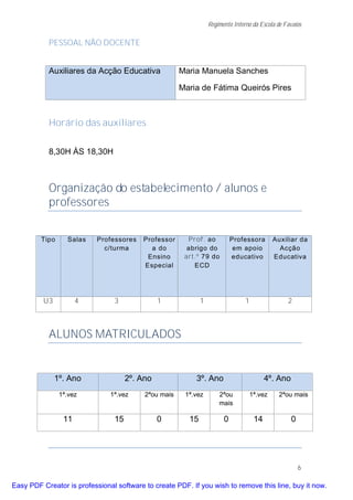 Regimento Interno da Escola de Favaios

           PESSOAL NÃO DOCENTE


           Auxiliares da Acção Educativa              Maria Manuela Sanches

                                                      Maria de Fátima Queirós Pires



           Horário das auxiliares

           8,30H ÀS 18,30H



           Organização do estabelecimento / alunos e
           professores


         Tipo     Salas    Professores    Professor     Prof. ao           Professora        Auxiliar da
                             c/turma        a do        abrigo do           em apoio           Acção
                                           Ensino      art.º 79 do         educativo         Educativa
                                          Especial        ECD




          U3          4         3              1             1                  1                2



           ALUNOS MATRICULADOS


               1º. Ano               2º. Ano               3º. Ano                        4º. Ano
                1ª.vez         1ª.vez     2ªou mais    1ª.vez        2ªou           1ª.vez     2ªou mais
                                                                     mais

                 11             15             0        15             0             14             0




                                                                                                        6

Easy PDF Creator is professional software to create PDF. If you wish to remove this line, buy it now.
 