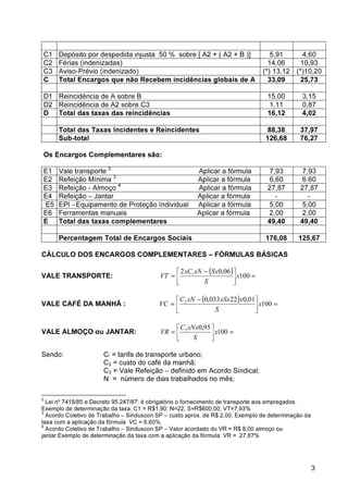 C1 Depósito por despedida injusta 50 % sobre [ A2 + ( A2 + B )] 5,91 4,60 
C2 Férias (indenizadas) 14,06 10,93 
C3 Aviso-Prévio (indenizado) (*) 13,12 (*)10,20 
C Total Encargos que não Recebem incidências globais de A 33,09 25,73 
D1 Reincidência de A sobre B 15,00 3,15 
D2 Reincidência de A2 sobre C3 1,11 0,87 
D Total das taxas das reincidências 16,12 4,02 
Total das Taxas Incidentes e Reincidentes 88,38 37,97 
Sub-total 126,68 76,27 
3 
Os Encargos Complementares são: 
E1 Vale transporte 2 Aplicar a fórmula 7,93 7,93 
E2 Refeição Mínima 3 Aplicar a fórmula 6,60 6.60 
E3 Refeição - Almoço 4 Aplicar a fórmula 27,87 27,87 
E4 Refeição – Jantar Aplicar a fórmula - - 
E5 EPI –Equipamento de Proteção Individual Aplicar a fórmula 5,00 5,00 
E6 Ferramentas manuais Aplicar a fórmula 2,00 2,00 
E Total das taxas complementares 49,40 49,40 
Percentagem Total de Encargos Sociais 176,08 125,67 
CÁLCULO DOS ENCARGOS COMPLEMENTARES – FÓRMULAS BÁSICAS 
VALE TRANSPORTE: 
( ) =  
=  -  
100 
 
xC xN Sx 
2 0,06 1 x 
S 
VT 
VALE CAFÉ DA MANHÃ : 
( ) =  
=  -  
100 
 
C xN xSx x 
0,033 22 0,01 2 x 
S 
VC 
=  C xNx 
 
100 
VALE ALMOÇO ou JANTAR: =  
 
0,95 3 x 
S 
VR 
Sendo: C! = tarifa de transporte urbano; 
C2 = custo do café da manhã; 
C3 = Vale Refeição – definido em Acordo Sindical; 
N = número de dias trabalhados no mês; 
2 Lei nº 7418/85 e Decreto 95.247/87: é obrigatório o fornecimento de transporte aos empregados. 
Exemplo de determinação da taxa: C1 = R$1,90; N=22; S=R$600,00; VT=7,93% 
3 Acordo Coletivo de Trabalho – Sinduscon SP – custo aprox. de R$ 2,00; Exemplo de determinação da 
taxa com a aplicação da fórmula VC = 6,60%. 
4 Acordo Coletivo de Trabalho – Sinduscon SP – Valor acordado do VR = R$ 8,00 almoço ou 
jantar.Exemplo de determinação da taxa com a aplicação da fórmula: VR = 27,87% 
 