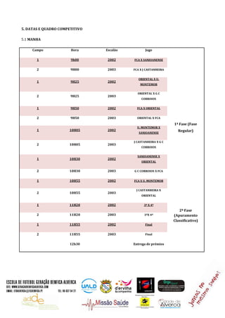 5. DATAS E QUADRO COMPETITIVO
5.1 MANHA
Campo Hora Escalão Jogo
1 9h00 2002 FCA X SANJOANENSE
1ª Fase (Fase
Regular)
2 9H00 2003 FCA X J CASTANHEIRA
1 9H25 2002
ORIENTAL X U.
MONTEMOR
2 9H25 2003
ORIENTAL X G C
CORROIOS
1 9H50 2002 FCA X ORIENTAL
2 9H50 2003 ORIENTAL X FCA
1 10H05 2002
U. MONTEMOR X
SANJOANENSE
2 10H05 2003
J CASTANHEIRA X G C
CORROIOS
1 10H30 2002
SANJOANENSE X
ORIENTAL
2 10H30 2003 G C CORROIOS X FCA
1 10H55 2002 FCA X U. MONTEMOR
2 10H55 2003
J CASTANHEIRA X
ORIENTAL
1 11H20 2002 3º X 4º
2ª Fase
(Apuramento
Classificativo)
2 11H20 2003 3ºX 4º
1 11H55 2002 Final
2 11H55 2003 Final
12h30 Entrega de prémios
 