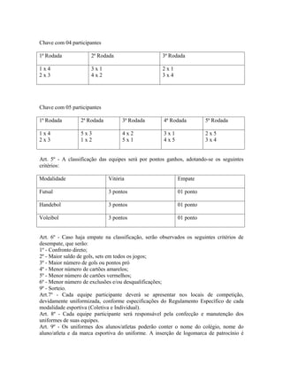 Chave com 04 participantes

1ª Rodada             2ª Rodada                     3ª Rodada

1x4                   3x1                           2x1
2x3                   4x2                           3x4




Chave com 05 participantes

1ª Rodada        2ª Rodada         3ª Rodada        4ª Rodada         5ª Rodada

1x4              5x3               4x2              3x1               2x5
2x3              1x2               5x1              4x5               3x4


Art. 5º - A classificação das equipes será por pontos ganhos, adotando-se os seguintes
critérios:

Modalidade                   Vitória                      Empate

Futsal                       3 pontos                     01 ponto

Handebol                     3 pontos                     01 ponto

Voleibol                     3 pontos                     01 ponto


Art. 6º - Caso haja empate na classificação, serão observados os seguintes critérios de
desempate, que serão:
1º - Confronto direto;
2º - Maior saldo de gols, sets em todos os jogos;
3º - Maior número de gols ou pontos pró
4º - Menor número de cartões amarelos;
5º - Menor número de cartões vermelhos;
6º - Menor número de exclusões e/ou desqualificações;
9º - Sorteio.
Art.7º - Cada equipe participante deverá se apresentar nos locais de competição,
devidamente uniformizada, conforme especificações do Regulamento Específico de cada
modalidade esportiva (Coletiva e Individual).
Art. 8º - Cada equipe participante será responsável pela confecção e manutenção dos
uniformes de suas equipes.
Art. 9º - Os uniformes dos alunos/atletas poderão conter o nome do colégio, nome do
aluno/atleta e da marca esportiva do uniforme. A inserção de logomarca de patrocínio é
 