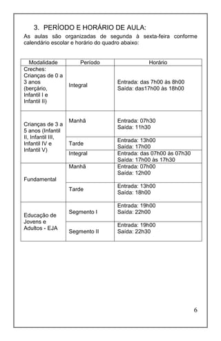 6
3. PERÍODO E HORÁRIO DE AULA:
As aulas são organizadas de segunda à sexta-feira conforme
calendário escolar e horário do quadro abaixo:
Modalidade Período Horário
Creches:
Crianças de 0 a
3 anos
(berçário,
Infantil I e
Infantil II)
Integral
Entrada: das 7h00 às 8h00
Saída: das17h00 às 18h00
Crianças de 3 a
5 anos (Infantil
II, Infantil III,
Infantil IV e
Infantil V)
Manhã Entrada: 07h30
Saída: 11h30
Tarde
Entrada: 13h00
Saída: 17h00
Integral Entrada: das 07h00 às 07h30
Saída: 17h00 às 17h30
Fundamental
Manhã Entrada: 07h00
Saída: 12h00
Tarde
Entrada: 13h00
Saída: 18h00
Educação de
Jovens e
Adultos - EJA
Segmento I
Entrada: 19h00
Saída: 22h00
Segmento II
Entrada: 19h00
Saída: 22h30
 