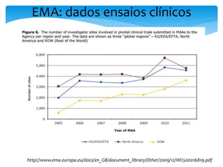 EMA: dados ensaios clínicos
http://www.ema.europa.eu/docs/en_GB/document_library/Other/2009/12/WC500016819.pdf
 