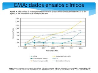 EMA: dados ensaios clínicos
http://www.ema.europa.eu/docs/en_GB/document_library/Other/2009/12/WC500016819.pdf
 