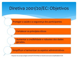Diretiva 2001/20/EC: Objetivos
Proteger a saúde e a segurança dos participantes
Fortalecer os princípios éticos
Aumentar a credibilidade e robustez dos dados
gerados.
Simplificar e harmonizar os aspetos administrativos
http://eur-lex.europa.eu/legal-content/PT/TXT/HTML/?uri=CELEX:02001L0020-20090807&from=EN
 