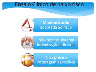Monitorização
adaptada ao risco
Não precisa sistema
indenização adicional
Não precisa
rotulagem específica
Ensaio Clinico de baixo risco
 