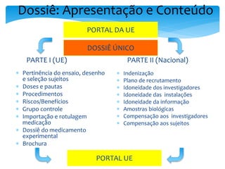 DOSSIÊ ÚNICO
PORTAL UE
 Pertinência do ensaio, desenho
e seleção sujeitos
 Doses e pautas
 Procedimentos
 Riscos/Benefícios
 Grupo controle
 Importação e rotulagem
medicação
 Dossiê do medicamento
experimental
 Brochura
 Indenização
 Plano de recrutamento
 Idoneidade dos investigadores
 Idoneidade das instalações
 Idoneidade da informação
 Amostras biológicas
 Compensação aos investigadores
 Compensação aos sujeitos
PARTE I (UE) PARTE II (Nacional)
Dossiê: Apresentação e Conteúdo
PORTAL DA UE
 