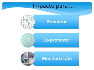 Promotor
Co-promotor
Monitorização
Impacto para ...
 