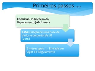 Primeiros passos ....
Comissão: Publicação do
Regulamento (Abril 2014)
EMA: Criação de uma base de
dados e do portal da UE
(2016)
6 meses após …. Entrada em
vigor do Regulamento
 