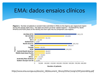 EMA: dados ensaios clínicos
http://www.ema.europa.eu/docs/en_GB/document_library/Other/2009/12/WC500016819.pdf
 
