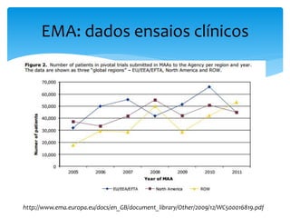 EMA: dados ensaios clínicos
http://www.ema.europa.eu/docs/en_GB/document_library/Other/2009/12/WC500016819.pdf
 