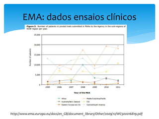 EMA: dados ensaios clínicos
http://www.ema.europa.eu/docs/en_GB/document_library/Other/2009/12/WC500016819.pdf
 