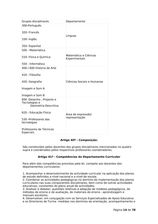 Grupos disciplinares            Departamento
300-Português

320- Francês
                                Línguas
330- Inglês

350- Espanhol
500 - Matemática
                                Matemática e Ciências
510- Física e Química
                                Experimentais
550 - Informática
400 / 600 Historia de Arte

410 - Filosofia

420- Geografia                  Ciências Sociais e Humanas

Imagem e Som A

Imagem e Som B
600 -Desenho , Projecto e
Tecnologias e
      Geometria Descritiva

620 - Educação Física
                                Área de expressão/
                                representação
530 -Professores das
tecnologias

Professores de Técnicas
Especiais

                             Artigo 40º - Composição:

São constituídos pelos docentes dos grupos disciplinares mencionados no quadro
supra e coordenados pelos respectivos professores coordenadores.

              Artigo 41º - Competências do Departamento Curricular

Para além das competências previstas pela lei, compete aos docentes dos
departamentos curriculares:

1. Acompanhar o desenvolvimento da actividade curricular na aplicação dos planos
de estudo definidos a nível nacional e a nível de escola;
2. Coordenar as actividades pedagógicas no domínio da implementação dos planos
curriculares nas suas componentes disciplinares, bem como de outras actividades
educativas, constantes do plano anual de actividades;
3. Analisar e debater, questões relativas à adopção de modelos pedagógicos, de
métodos de ensino e de avaliação, de materiais de ensino - aprendizagem e
manuais escolares;
4. Desenvolver, em conjugação com os Serviços Especializados de Apoio Educativo
e os Directores de Turma medidas nos domínios da orientação, acompanhamento e


                                                                 Página 14 de 78
 