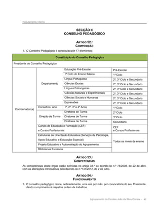 Regulamento Interno

SECÇÃO II
CONSELHO PEDAGÓGICO
ARTIGO 52.º
COMPOSIÇÃO
1. O Conselho Pedagógico é constituído por 17 elementos:
Constituição do Conselho Pedagógico
Presidente do Conselho Pedagógico
Educação Pré-Escolar
1º Ciclo do Ensino Básico

2º, 3º Ciclo e Secundário
2º, 3º Ciclo e Secundário
2º, 3º Ciclo e Secundário

Ciências Sociais e Humanas

2º, 3º Ciclo e Secundário

Expressões

2º, 3º Ciclo e Secundário

1º, 2º, 3º e 4º Anos

1º Ciclo

Diretores de Turma

2º Ciclo

Diretores de Turma

3º Ciclo

Diretores de Turma

Direção de Turma

Ciências Exatas

Ciências Naturais e Experimentais

Coordenador(a)

2º, 3º Ciclo e Secundário

Línguas Estrangeiras

Conselhos Ano

1º Ciclo

Língua Portuguesa
Departamento

Pré-Escolar

Secundário

Cursos de Educação e Formação (CEF)

CEF
e Cursos Profissionais

e Cursos Profissionais
Estruturas de Orientação Educativa (Serviços de Psicologia,
Apoio Educativo e Educação Especial)

Todos os níveis de ensino

Projeto Educativo e Autoavaliação do Agrupamento
Bibliotecas Escolares

ARTIGO 53.º
COMPETÊNCIAS
As competências deste órgão estão definidas no artigo 33.º do decreto-lei n.º 75/2008, de 22 de abril,
com as alterações introduzidas pelo decreto-lei n.º137/2012, de 2 de julho.

ARTIGO 54.º
FUNCIONAMENTO
1. O conselho pedagógico reúne, ordinariamente, uma vez por mês, por convocatória do seu Presidente,
dando cumprimento à respetiva ordem de trabalhos.

Agrupamento de Escolas João da Silva Correia - 41

 