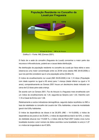 População Residente no Concelho da
                               Lousã por Freguesia

                                                      376      1315
                                       2630
                       2066

                                                            12211




                                     Casal de Ermio     Foz de Arouce

              Gráfico 5 – Fonte: INE (Censos 2001)


         O facto de a sede do concelho (freguesia da Lousã) concentrar a maior parte dos
         recursos e infra-estruturas, poderá ser a causa desta distribuição.

         Na distribuição da população residente no concelho da Lousã por faixa etária e sexo
         observa-se uma maior concentração entre os 25-64 anos (dados INE 29-05-2008) o
         que nos permite considerar que é uma população activa (Gráfico 6).

         O índice de envelhecimento na Lousã (INE 29-05-2008) é de 1,14 idoso (População
         com idade superior ou igual a 65 anos) para 1 criança (idade inferior ou igual a 14
         anos), comparativamente ao Censos 2001 houve um decréscimo deste indicador em
         cerca de 0,2 idoso para cada criança.

         De acordo com os Censos 2001, Foz de Arouce é a freguesia mais envelhecida com
         um índice de envelhecimento de 1,34, seguindo-se Serpins com 1,33, Vilarinho com
         1,16 e Casal de Ermio com 1,08.

         Relativamente a outros indicadores demográficos, segundo dados recolhidos no INE a
         taxa de natalidade no concelho da Lousã é de 12‰ habitantes, a taxa de mortalidade
         geral é de 8,6‰ habitantes.

         O índice de dependência de idosos é de 29,30% (INE – 14-10-2008), o índice de
         dependência de jovens é de 25,60%, o índice de dependência total é de 53%, o índice
         de vitalidade situa-se nos 114,626 %, o índice vital de Pearl 2007 (nados vivos numa
         localidade durante o ano/ número de óbitos ocorridos numa localidade no ano) é 1,37
         e o índice de longevidade é de 47,90%.




UCC Arouce – Regulamento Interno – 2010                                                 Página 67
                                                                                          67
 