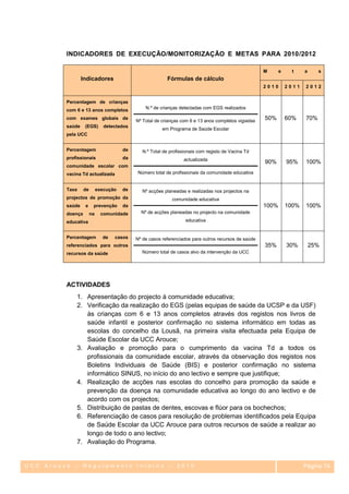 INDICADORES DE EXECUÇÃO/MONITORIZAÇÃO E METAS PARA 2010/2012

                                                                                                      M      e    t     a        s
                 Indicadores                              Fórmulas de cálculo
                                                                                                      2010       2011   2012


         Percentagem de crianças
         com 6 e 13 anos completos              N.º de crianças detectadas com EGS realizados

         com exames globais de
                                            Nº Total de crianças com 6 e 13 anos completos vigiadas
                                                                                                      50%        60%    70%
         saúde    (EGS)        detectados
                                                        em Programa de Saúde Escolar
         pela UCC


         Percentagem                   de      N.º Total de profissionais com registo de Vacina Td
         profissionais                 da                         actualizada
                                                                                                      90%        95%    100%
         comunidade escolar com
         vacina Td actualizada               Número total de profissionais da comunidade educativa


         Taxa     de        execução   de      Nº acções planeadas e realizadas nos projectos na
         projectos de promoção da                            comunidade educativa
         saúde    e     prevenção      da                                                             100%       100%   100%
         doença        na     comunidade      Nº de acções planeadas no projecto na comunidade

         educativa                                                 educativa


         Percentagem          de   casos    Nº de casos referenciados para outros recursos de saúde
         referenciados para outros                                                                    35%        30%        25%
         recursos da saúde                    Número total de casos alvo da intervenção da UCC




         ACTIVIDADES
             1. Apresentação do projecto à comunidade educativa;
             2. Verificação da realização do EGS (pelas equipas de saúde da UCSP e da USF)
                às crianças com 6 e 13 anos completos através dos registos nos livros de
                saúde infantil e posterior confirmação no sistema informático em todas as
                escolas do concelho da Lousã, na primeira visita efectuada pela Equipa de
                Saúde Escolar da UCC Arouce;
             3. Avaliação e promoção para o cumprimento da vacina Td a todos os
                profissionais da comunidade escolar, através da observação dos registos nos
                Boletins Individuais de Saúde (BIS) e posterior confirmação no sistema
                informático SINUS, no início do ano lectivo e sempre que justifique;
             4. Realização de acções nas escolas do concelho para promoção da saúde e
                prevenção da doença na comunidade educativa ao longo do ano lectivo e de
                acordo com os projectos;
             5. Distribuição de pastas de dentes, escovas e flúor para os bochechos;
             6. Referenciação de casos para resolução de problemas identificados pela Equipa
                de Saúde Escolar da UCC Arouce para outros recursos de saúde a realizar ao
                longo de todo o ano lectivo;
             7. Avaliação do Programa.


UCC Arouce – Regulamento Interno – 2010                                                                                 Página 74
                                                                                                                            74
 