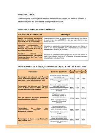 OBJECTIVO GERAL

         Contribuir para a aquisição de hábitos alimentares saudáveis, de forma a prevenir o
         excesso de peso e a obesidade e obter ganhos em saúde.



         OBJECTIVOS ESPECÍFICOS/ESTRATÉGIAS

         Objectivos Específicos                                          Estratégias

         Avaliar a prevalência de excesso    Determinação do índice de massa corporal aos alunos com 6 anos
         ponderal e obesidade em alunos      de idade no ano lectivo 2009/2010 e aos que façam 9 anos no ano
         do 1º ao 4º ano de escolaridade     lectivo 2011/2012

         Identificar    conhecimentos    e
                                             Aplicação de questionário inicial dirigido aos alunos com 6 anos de
         atitudes    face  à   alimentação
                                             idade no ano lectivo 2009/2010, nas vertentes de conhecimentos e
         saudável dos alunos do 1º ao 4º
                                             atitudes face à alimentação saudável
         ano de escolaridade

         Identificar      atitudes       e
                                             Aplicação de questionário inicial dirigido aos alunos com 6 anos de
         comportamentos face à actividade
                                             idade no ano lectivo 2009/2010, na vertente de conhecimentos e
         física dos alunos do 1º ao 4º ano
                                             atitudes face à actividade física
         de escolaridade




         INDICADORES DE EXECUÇÃO/MONITORIZAÇÃO E METAS PARA 2010

                                                                                       M   e  t       a  s
                       Indicadores                      Fórmulas de cálculo            2010 2011      2012
                                                      Número de crianças detectadas
         Percentagem de crianças com Percentil             com PIMC 85 e 95
         Índice de Massa Corporal (PIMC) 85 e 95,                                      20% 15%         10%
         para idade e sexo detectadas pela UCC         Nº Total de crianças com 6-10
                                                                    anos

                                                      Número de crianças detectadas
         Percentagem de crianças com Percentil            com PIMC ≥95X100
         Índice de Massa Corporal (PIMC) ≥95, para                                     15% 10%         5%
         idade e sexo detectadas pela UCC              Número total de crianças com
                                                                6-10 anos

                                                          Nº acções planeadas e
                                                         realizadas no projecto na
         Taxa de execução de acções promotoras            comunidade educativa
         de estilos de vida saudáveis                                                  90% 95% 100%
                                                        Nº de acções planeadas no
                                                         projecto na comunidade
                                                                educativa

                                                          Número de alunos com
         Percentagem      de     alunos       com       conhecimentos adequados
                                                        sobre alimentação saudável
         conhecimentos      adequados        sobre                                     75% 80%         85%
         alimentação saudável                         Número total de alunos com 6-
                                                                10 anos

                                                        Número alunos com prática
         Percentagem de alunos com prática regular      regular de actividade física
         de actividade física                                                          85% 90%         95%
                                                      Número total de alunos com 6-
                                                                10 anos

UCC Arouce – Regulamento Interno – 2010                                                                 Página 79
                                                                                                           79
 