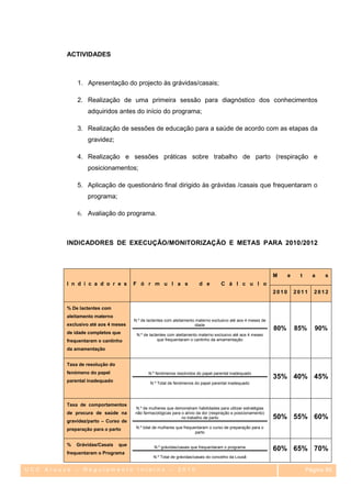 ACTIVIDADES



             1. Apresentação do projecto às grávidas/casais;

             2. Realização de uma primeira sessão para diagnóstico dos conhecimentos
                 adquiridos antes do início do programa;

             3. Realização de sessões de educação para a saúde de acordo com as etapas da
                 gravidez;

             4. Realização e sessões práticas sobre trabalho de parto (respiração e
                 posicionamentos;

             5. Aplicação de questionário final dirigido às grávidas /casais que frequentaram o
                 programa;

             6. Avaliação do programa.



         INDICADORES DE EXECUÇÃO/MONITORIZAÇÃO E METAS PARA 2010/2012



                                                                                                              M      e    t     a    s
         I n d i c a d o r e s        F ó r m u l a s                   d e        C á l c u l o
                                                                                                              2010       2011   2012


         % De lactentes com
         aleitamento materno
                                      N.º de lactentes com aleitamento materno exclusivo até aos 4 meses de
         exclusivo até aos 4 meses                                    idade
                                                                                                              80%        85%     90%
         de idade completos que        N.º de lactentes com aleitamento materno exclusivo até aos 4 meses
         frequentaram o cantinho                   que frequentaram o cantinho da amamentação

         da amamentação


         Taxa de resolução do
         fenómeno do papel                   N.º fenómenos resolvidos do papel parental inadequado
                                                                                                              35% 40% 45%
         parental inadequado                  N.º Total de fenómenos do papel parental inadequado




         Taxa de comportamentos
                                      N.º de mulheres que demonstram habilidades para utilizar estratégias
         de procura de saúde na       não farmacológicas para o alívio da dor (respiração e posicionamento)
                                                              no trabalho de parto                            50% 55% 60%
         gravidez/parto – Curso de
         preparação para o parto       N.º total de mulheres que frequentaram o curso de preparação para o
                                                                       parto


         %   Grávidas/Casais    que             N.º grávidas/casais que frequentaram o programa
                                                                                                              60% 65% 70%
         frequentaram o Programa
                                                N.º Total de grávidas/casais do concelho da Lousã


UCC Arouce – Regulamento Interno – 2010                                                                                       Página 85
                                                                                                                                85
 