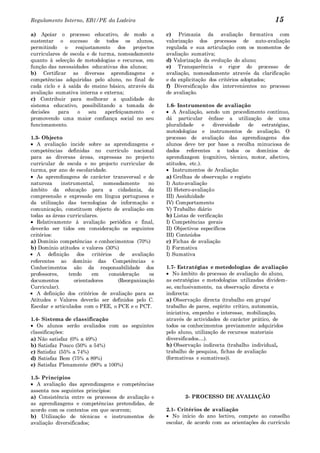 Regulamento Interno, EB1/PE da Ladeira                                                          15
a) Apoiar o processo educativo, de modo a            c) Primazia da avaliação formativa com
sustentar o sucesso de todos os alunos,              valorização dos processos de auto-avaliação
permitindo    o   reajustamento dos projectos        regulada e sua articulação com os momentos de
curriculares de escola e de turma, nomeadamente      avaliação sumativa;
quanto à selecção de metodologias e recursos, em     d) Valorização da evolução do aluno;
função das necessidades educativas dos alunos;       e) Transparência e rigor do processo de
b) Certificar as diversas aprendizagens e            avaliação, nomeadamente através da clarificação
competências adquiridas pelo aluno, no final de      e da explicitação dos critérios adoptados;
cada ciclo e à saída do ensino básico, através da    f) Diversificação dos intervenientes no processo
avaliação sumativa interna e externa;                de avaliação.
c) Contribuir para melhorar a qualidade do
sistema educativo, possibilitando a tomada de        1.6- Instrumentos de avaliação
decisões   para    o    seu   aperfeiçoamento   e       A Avaliação, sendo um procedimento contínuo,
promovendo uma maior confiança social no seu         dá particular ênfase a utilização de uma
funcionamento.                                       pluralidade      e  diversidade  de   estratégias,
                                                     metodologias e instrumentos de avaliação. O
1.3- Objecto                                         processo de avaliação das aprendizagens dos
   A avaliação incide sobre as aprendizagens e       alunos deve ter por base a recolha minuciosa de
competências definidas no currículo nacional         dados referentes a todos os domínios de
para as diversas áreas, expressas no projecto        aprendizagem (cognitivo, técnico, motor, afectivo,
curricular de escola e no projecto curricular de     atitudes, etc.).
turma, por ano de escolaridade.                         Instrumentos de Avaliação:
   As aprendizagens de carácter transversal e de     a) Grelhas de observação e registo
natureza     instrumental,     nomeadamente     no   I) Auto-avaliação
âmbito da educação para a cidadania, da              II) Hetero-avaliação
compreensão e expressão em língua portuguesa e       III) Assiduidade
da utilização das tecnologias de informação e        IV) Comportamento
comunicação, constituem objecto de avaliação em      V) Trabalho diário
todas as áreas curriculares.                         b) Listas de verificação
   Relativamente à avaliação periódica e final,      I) Competências gerais
deverão ser tidos em consideração os seguintes       II) Objectivos específicos
critérios:                                           III) Conteúdos
a) Domínio competências e conhecimentos (70%)        c) Fichas de avaliação
b) Domínio atitudes e valores (30%)                  I) Formativa
   A definição dos critérios de avaliação            I) Sumativa
referentes ao domínio das Competências e
Conhecimentos são da responsabilidade dos            1.7- Estratégias e metedologias de avaliação
professores,    tendo    em      consideração   os      No âmbito do processo de avaliação do aluno,
documentos        orientadores      (Reorganização   as estratégias e metodologias utilizadas dividem-
Curricular).                                         se, exclusivamente, na observação directa e
   A definição dos critérios de avaliação para as    indirecta:
Atitudes e Valores deverão ser definidos pelo C.     a) Observação directa (trabalho em grupo/
Escolar e articulados com o PEE, o PCE e o PCT.      trabalho de pares, espírito crítico, autonomia,
                                                     iniciativa, empenho e interesse, mobilização,
1.4- Sistema de classificação                        através de actividades de carácter prático, de
   Os alunos serão avaliados com as seguintes        todos os conhecimentos previamente adquiridos
classificações:                                      pelo aluno, utilização de recursos materiais
a) Não satisfaz (0% a 49%)                           diversificados…).
b) Satisfaz Pouco (50% a 54%)                        b) Observação indirecta (trabalho individual,
c) Satisfaz (55% a 74%)                              trabalho de pesquisa, fichas de avaliação
d) Satisfaz Bem (75% a 89%)                          (formativas e sumativas)).
e) Satisfaz Plenamente (90% a 100%)

1.5- Princípios
   A avaliação das aprendizagens e competências
assenta nos seguintes princípios:
a) Consistência entre os processos de avaliação e           2- PROCESSO DE AVALIAÇÃO
as aprendizagens e competências pretendidas, de
acordo com os contextos em que ocorrem;              2.1- Critérios de avaliação
b) Utilização de técnicas e instrumentos de             No início do ano lectivo, compete ao conselho
avaliação diversificados;                            escolar, de acordo com as orientações do currículo
 