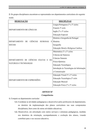 

 



REGULAMENTO INTERNO

2. Os grupos disciplinares encontram-se representados nos departamentos curriculares do seguinte
modo:
DESIGNAÇÃO

DISCIPLINAS
Língua Portuguesa 2º e 3º ciclos
Francês 3º ciclo

DEPARTAMENTO DE LÍNGUAS

Inglês 2º e 3º ciclos
Educação Especial
História e Geografia de Portugal

DEPARTAMENTO

DE

CIÊNCIAS

HUMANAS

E História

SOCIAIS

Geografia
Educação Moral e Religiosa Católica
Matemática 2º e 3º ciclos
Ciências da Natureza

DEPARTAMENTO DE CIÊNCIAS EXATAS E DA
NATUREZA E TECNOLOGIAS

Ciências Naturais
Físico-Química
Educação Tecnológica
Introdução às Tecnologias de Informação
e Comunicação
Educação Visual 2º e 3º ciclos
Educação Tecnológica 2º ciclo

DEPARTAMENTO DE EXPRESSÕES

Educação Musical
Educação Física 2º e 3º ciclos

ARTIGO 36º
Competências
1. Compete ao departamento curricular:
1.1. Coordenar as atividades pedagógicas a desenvolver pelos professores do departamento,
no domínio da implementação dos planos curriculares nas suas componentes
disciplinares, bem como de outras atividades educativas;
1.2. Desenvolver, em articulação com outros serviços e estruturas pedagógicas, medidas
nos domínios da orientação, acompanhamento e avaliação dos alunos, visando
contribuir para o seu sucesso educativo;

25

 