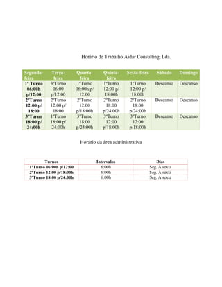 Horário de Trabalho Aidar Consulting, Lda.
Horário da área administrativa
Turnos Intervalos Dias
1ºTurno 06:00h p/12:00 6:00h Seg. À sexta
2ºTurno 12:00 p/18:00h 6:00h Seg. À sexta
3ºTurno 18:00 p/24:00h 6:00h Seg. À sexta
Segunda-
feira
Terça-
feira
Quarta-
feira
Quinta-
feira
Sexta-feira Sábado Domingo
1º Turno
06:00h
p/12:00
3ºTurno
06:00
p/12:00
1ºTurno
06:00h p/
12:00
1ºTurno
12:00 p/
18:00h
1ºTurno
12:00 p/
18:00h
Descanso Descanso
2ºTurno
12:00 p/
18:00
2ºTurno
12:00 p/
18:00
2ºTurno
12:00
p/18:00h
2ºTurno
18:00
p/24:00h
2ºTurno
18:00
p/24:00h
Descanso Descanso
3ºTurno
18:00 p/
24:00h
1ºTurno
18:00 p/
24:00h
3ºTurno
18:00
p/24:00h
3ºTurno
12:00
p/18:00h
3ºTurno
12:00
p/18:00h
Descanso Descanso
 