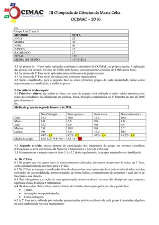 III Olimpíada de Ciências da Maria Célia
OCIMAC – 2016
Ex:
Grupo 3 do 2º ano B
MEMBRO NOTA
JOÃO 25
MARIA 30
JOSÉ 40
JOSEFA 15
RAIMUNDO 27
TOTAL 137
MÉDIA DO GRUPO 137/5=27,4
4.5 As provas da 1ª Fase serão realizadas conforme o calendário da OCIMAC, na própria escola. A aplicação
das provas terá duração máxima de 3:00hs (três horas), com permanência mínima de 1:00hs (uma hora).
4.6 As provas da 1ª Fase serão aplicadas pelos professores da própria escola.
4.7 As provas da 1ª Fase serão corrigidas pela comissão organizadora.
4.8 Serão classificados para a segunda fase os cinco primeiros grupos de cada modalidade, tendo como
requisito para a classificação, a média da prova.
5. Do critério de desempate
5.1 Primeiro critério: em ambas as fases, em caso de empate, será utilizada a maior média aritmética das
notas dos estudantes nas disciplinas de química, física, biologia e matemática do 2º bimestre do ano de 2016
para desempatar.
Ex:
Média do grupo no segundo bimestre de 2016
Nota/biologia Nota/química Nota/física Nota/matemática
João 10,0 10,0 10,0 10,0
Maria 8,0 7,0 9,0 8.0
José 10,0 6,0 9,0 9,5
Marina 7,0 10,0 9,0 7,7
Letícia 9,0 9,0 10,0 10,0
44/5= 8,8 42/5= 8,2 47/5= 9,4 45,2/5= 9,0
Média do grupo 8,8+ 8,2+ 9.4+ 9,0 = 35,4 / 4 = 8,9
5.2 Segundo critério: maior número de participação dos integrantes do grupo em eventos científicos
(Olimpíadas na área de Ciências da Natureza e Matemática e Feira de Ciências).
5.3 Se permanecer o empate após os itens 5.1 e 5.2 deste regulamento, os grupos empatados se classificarão.
6. Da 2ª Fase
6.1 Os grupos que estiverem entre os cinco primeiros colocados, em ordem decrescente de notas, na 1ª fase,
serão automaticamente inscritos para a 2ª fase.
6.2 Na 2ª fase as equipes classificadas deverão desenvolver uma apresentação artística-cultural sobre um dos
conteúdos de sua modalidade, proporcionando, de forma lúdica, o entendimento do conteúdo o qual serviu de
base para a sua criação.
6.3 Será obrigatório a criação de uma apresentação artística-cultural em uma das disciplinas aqui proposta
(química, física, biologia e matemática).
6.4 Os alunos deverão escolher uma das linhas de trabalho abaixo para participar da segunda fase.
 Teatro;
 Animações computadorizadas;
 Curta-metragem;
6.5 A 2ª Fase será realizada por meio das apresentações artístico-culturais de cada grupo à comissão julgadora
na data estabelecida por esse regulamento.
 
