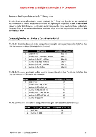 Regulamento da Eleição das Direções e 7º Congresso
Aprovado pela CEN em 09/05/2019 9
Recursos das Etapas Estaduais do 7º Congresso
Art. 40. Os recursos referentes às etapas estaduais do 7° Congresso deverão ser apresentados à
instância nacional, através da Secretaria Nacional de Organização, no período de 21 a 25 de outubro,
e deverão tratar de indiscutível conflito com as normas previstas neste regulamento ou no Estatuto.
Parágrafo único. A instância nacional deve analisar e julgar os recursos apresentados até o dia 8 de
novembro de 2019.
Composição das Instâncias e Cota Étnico-Racial
Art. 41. Os Diretórios Estaduais terão a seguinte composição, além do/a Presidente eleito/a e do/a
Líder da Bancada na Assembleia Legislativa Estadual:
FAIXA ELEITORES MEMBROS TITULARES
1 Até 500 mil 36 a 48
2 Acima de 500 mil até 1 milhão 40 a 52
3 Acima de 1 até 3 milhões 46 a 60
4 Acima de 3 até 5 milhões 50 a 66
5 Acima de 5 até 7 milhões 56 a 74
6 Acima de 7 milhões 60 a 80
Art. 42. Os Diretórios Municipais terão a seguinte composição, além do/a Presidente eleito/a e do/a
Líder da Bancada na Câmara de Vereadore/as:
FAIXA ELEITORES MEMBROS TITULARES
1 Até 10 mil 12
2 Acima de 10 até 20 mil 16
3 Acima de 20 até 40 mil 22
4 Acima de 40 até 100 mil 26
5 Acima de 100 até 200 mil 32
6 Acima de 200 até 500 mil 36
7 Acima de 500 mil 44
Art. 43. Os Diretórios Zonais terão a seguinte composição, além do/a Presidente eleito/a:
FAIXA FILIADO/AS APTO/AS MEMBROS TITULARES
1 Até 500 10
2 Acima de 500 12
 