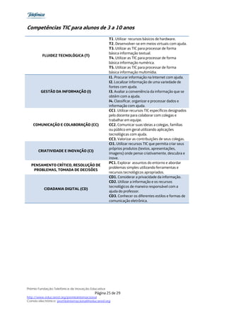 Competências TIC para alunos de 3 a 10 anos
                                                    T1. Utilizar recursos básicos de hardware.
                                                    T2. Desenvolver-se em meios virtuais com ajuda.
                                                    T3. Utilizar as TIC para processar de forma
                                                    básica informação textual.
         FLUIDEZ TECNOLÓGICA (T) 
                                                    T4. Utilizar as TIC para processar de forma
                                                    básica informação numérica.
                                                    T5. Utilizar as TIC para processar de forma
                                                    básica informação multimídia.
                                                    I1. Procurar informação na Internet com ajuda.
                                                    I2. Localizar informação de uma variedade de
                                                    fontes com ajuda.
        GESTÃO DA INFORMAÇÃO (I)                    I3. Avaliar a conveniência da informação que se
                                                    obtém com a ajuda.
                                                    I4. Classificar, organizar e processar dados e
                                                    informação com ajuda.
                                                    CC1. Utilizar recursos TIC específicos designados
                                                    pelo docente para colaborar com colegas e
                                                    trabalhar em equipe.
   COMUNICAÇÃO E COLABORAÇÃO (CC)                   CC2. Comunicar suas ideias a colegas, famílias
                                                    ou público em geral utilizando aplicações
                                                    tecnológicas com ajuda.
                                                    CC3. Valorizar as contribuições de seus colegas.
                                                    CI1. Utilizar recursos TIC que permita criar seus
                                                    próprios produtos (textos, apresentações,
       CRIATIVIDADE E INOVAÇÃO (CI)
                                                    imagens) onde pense criativamente, descubra e
                                                    inove.
                                                    PC1. Explorar assuntos do entorno e abordar
  PENSAMENTO CRÍTICO, RESOLUÇÃO DE
                                                    problemas simples utilizando ferramentas e
   PROBLEMAS, TOMADA DE DECISÕES
                                                    recursos tecnológicos apropriados.
                                                    CD1. Considerar a privacidade da informação.
                                                    CD2. Utilizar a informação e os recursos
                                                    tecnológicos de maneira responsável com a
          CIDADANIA DIGITAL (CD)
                                                    ajuda do professor.
                                                    CD3. Conhecer os diferentes estilos e formas de
                                                    comunicação eletrônica.




Prêmio Fundação Telefônica de Inovação Educativa
                                           Página 25 de 29
http://www.educared.org/premiointernacional
Correio electrônico: premiointernacional@educared.org
 
