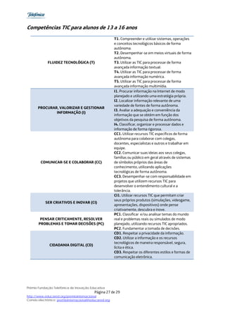 Competências TIC para alunos de 13 a 16 anos
                                                        T1. Compreender e utilizar sistemas, operações
                                                        e conceitos tecnológicos básicos de forma
                                                        autônoma.
                                                        T2. Desempenhar-se em meios virtuais de forma
                                                        autônoma.
             FLUIDEZ TECNOLÓGICA (T)                    T3. Utilizar as TIC para processar de forma
                                                        avançada informação textual.
                                                        T4. Utilizar as TIC para processar de forma
                                                        avançada informação numérica.
                                                        T5. Utilizar as TIC para processar de forma
                                                        avançada informação multimídia.
                                                        I1. Procurar informação na Internet de modo
                                                        planejado e utilizando uma estratégia própria.
                                                        I2. Localizar informação relevante de uma
                                                        variedade de fontes de forma autônoma.
       PROCURAR, VALORIZAR E GESTIONAR
                                                        I3. Avaliar a adequação e conveniência da
               INFORMAÇÃO (I)
                                                        informação que se obtém em função dos
                                                        objetivos da pesquisa de forma autônoma.
                                                        I4. Classificar, organizar e processar dados e
                                                        informação de forma rigorosa.
                                                        CC1. Utilizar recursos TIC específicos de forma
                                                        autônoma para colaborar com colegas,
                                                        docentes, especialistas e outros e trabalhar em
                                                        equipe.
                                                        CC2. Comunicar suas ideias aos seus colegas,
                                                        famílias ou público em geral através de sistemas
        COMUNICAR-SE E COLABORAR (CC)                   de símbolos próprios das áreas de
                                                        conhecimento, utilizando aplicações
                                                        tecnológicas de forma autônoma.
                                                        CC3. Desempenhar-se com responsabilidade em
                                                        projetos que utilizem recursos TIC para
                                                        desenvolver o entendimento cultural e a
                                                        tolerância.
                                                        CI1. Utilizar recursos TIC que permitam criar
                                                        seus próprios produtos (simulações, videogame,
           SER CRIATIVOS E INOVAR (CI)
                                                        apresentações, dispositivos) onde pense
                                                        criativamente, descubra e inove.
                                                        PC1. Classificar e/ou analisar temas do mundo
        PENSAR CRITICAMENTE, RESOLVER                   real e problemas reais ou simulados de modo
       PROBLEMAS E TOMAR DECISÕES (PC)                  planejado, utilizando recursos TIC apropriados.
                                                        PC2. Fundamentar a tomada de decisões.
                                                        CD1. Respeitar a privacidade da informação.
                                                        CD2. Utilizar a informação e os recursos
                                                        tecnológicos de maneira responsável, segura,
              CIDADANIA DIGITAL (CD)
                                                        lícita e ética.
                                                        CD3. Respeitar os diferentes estilos e formas de
                                                        comunicação eletrônica.




Prêmio Fundação Telefônica de Inovação Educativa
                                           Página 27 de 29
http://www.educared.org/premiointernacional
Correio electrônico: premiointernacional@educared.org
 