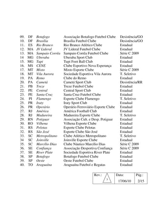 09.   DF   Botafogo         Associação Botafogo Futebol Clube      Desistência/GO
10.   DF   Brasília         Brasília Futebol Clube                 Desistência/GO
11.   ES   Rio Branco       Rio Branco Atlético Clube              Estadual
12.   MA   JV Lideral       JV Lideral Futebol Clube               Estadual
13.   MA   Sampaio Corrêa   Sampaio Corrêa Futebol Clube           Série C 2009
14    MG   Uberaba          Uberaba Sport Club                     Estadual
15.   MG   Tupi             Tupi Foot Ball Club                    Estadual
16.   MS   CENE             Clube Esportivo Nova Esperança         Estadual
17.   MT   Mixto            Mixto Esporte Clube                    Série C 2009
18.   MT   Vila Aurora      Sociedade Esportiva Vila Aurora        T. Seletivo
19.   PA   Remo             Clube do Remo                          Estadual
20.   PA   Cametá           Cametá Sport Club                      Desistência/RR
21.   PB   Treze            Treze Futebol Clube                    Estadual
22.   PE   Central          Central Sport Club                     Estadual
23.   PE   Santa Cruz       Santa Cruz Futebol Clube               Estadual
24.   PI   Flamengo         Esporte Clube Flamengo                 T. Seletivo
25.   PR   Iraty            Iraty Sport Club                       Estadual
26.   PR   Operário         Operário Ferroviário Esporte Clube     Estadual
27.   RJ   América          América Football Club                  Estadual
28.   RJ   Madureira        Madureira Esporte Clube                T. Seletivo
29.   RN   Potiguar         Associação Cult. e Desp. Potiguar      Estadual
30.   RO   Vilhena          Vilhena Esporte Clube                  Estadual
31.   RS   Pelotas          Esporte Clube Pelotas                  Estadual
32.   RS   São José         Esporte Clube São José                 Estadual
33.   SC   Metropolitano    Clube Atlético Metropolitano           T. Seletivo
34    SC   Joinville        Joinville Esporte Clube                Estadual
35.   SC   Marcílio Dias    Clube Náutico Marcílio Dias            Série C 2009
36.   SE   Confiança        Associação Desportiva Confiança        Série C 2009
37.   SE   River Plate      Sociedade Esportiva River Plate        Estadual
38.   SP   Botafogo         Botafogo Futebol Clube                 Estadual
39.   SP   Oeste            Oeste Futebol Clube                    Estadual
40.   TO   Araguaína        Araguaína Futebol e Regatas            Estadual

                                               Rev.:             Data:       Pág.:
                                                       3
                                                                  17/06/10    2/15
 
