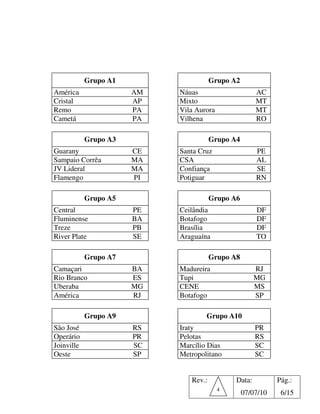 Grupo A1                   Grupo A2
América                AM   Náuas                     AC
Cristal                AP   Mixto                     MT
Remo                   PA   Vila Aurora               MT
Cametá                 PA   Vilhena                   RO

            Grupo A3                   Grupo A4
Guarany                CE   Santa Cruz                PE
Sampaio Corrêa         MA   CSA                       AL
JV Lideral             MA   Confiança                 SE
Flamengo               PI   Potiguar                  RN

            Grupo A5                   Grupo A6
Central                PE   Ceilândia                 DF
Fluminense             BA   Botafogo                  DF
Treze                  PB   Brasília                  DF
River Plate            SE   Araguaína                 TO

            Grupo A7                   Grupo A8
Camaçari               BA   Madureira                 RJ
Rio Branco             ES   Tupi                      MG
Uberaba                MG   CENE                      MS
América                RJ   Botafogo                  SP

            Grupo A9                Grupo A10
São José               RS   Iraty                     PR
Operário               PR   Pelotas                   RS
Joinville              SC   Marcílio Dias             SC
Oeste                  SP   Metropolitano             SC


                               Rev.:          Data:          Pág.:
                                          4
                                                  07/07/10    6/15
 