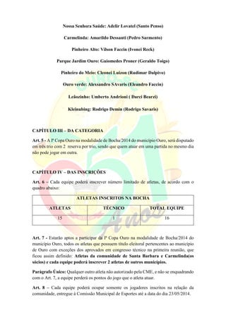 Nossa Senhora Saúde: Adelir Lovatel (Santo Penso)
Carmelinda: Amarildo Dessanti (Pedro Sarmento)
Pinheiro Alto: Vilson Faccin (Ivonei Reck)
Parque Jardim Ouro: Guiomedes Proner (Geraldo Toigo)
Pinheiro do Meio: Cleonei Luizon (Rudimar Dalpivo)
Ouro verde: Alexsandro SAvaris (Eleandro Faccin)
Leãozinho: Umberto Andrioni ( Darci Bearzi)
Kleinubing: Rodrigo Demin (Rodrigo Savaris)
CAPÍTULO III – DA CATEGORIA
Art. 5 - A Iª Copa Ouro na modalidade de Bocha/2014 do município Ouro, será disputado
em três trio com 2 reserva por trio, sendo que quem atuar em uma partida no mesmo dia
não pode jogar em outra.
CAPÍTULO IV – DAS INSCRIÇÕES
Art. 6 – Cada equipe poderá inscrever número limitado de atletas, de acordo com o
quadro abaixo:
ATLETAS INSCRITOS NA BOCHA
ATLETAS TÉCNICO TOTAL EQUIPE
15 1 16
Art. 7 - Estarão aptos a participar da Iª Copa Ouro na modalidade de Bocha/2014 do
município Ouro, todos os atletas que possuem título eleitoral pertencentes ao município
de Ouro com exceções dos aprovados em congresso técnico na primeira reunião, que
ficou assim definido: Atletas da comunidade de Santa Barbara e Carmelinda(os
sócios) e cada equipe poderá inscrever 2 atletas de outros municípios.
Parágrafo Único: Qualquer outro atleta não autorizado pela CME, e não se enquadrando
com o Art. 7, a equipe perderá os pontos do jogo que o atleta atuar.
Art. 8 – Cada equipe poderá ocupar somente os jogadores inscritos na relação da
comunidade, entregue à Comissão Municipal de Esportes até a data do dia 23/05/2014.
 