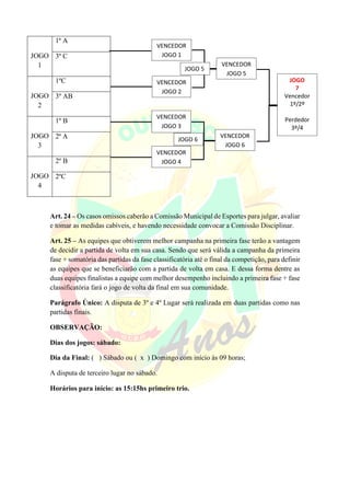 JOGO
1
1ª A
3º C
JOGO
2
1ºC
3º AB
JOGO
3
1º B
2ª A
JOGO
4
2º B
2ºC
Art. 24 – Os casos omissos caberão a Comissão Municipal de Esportes para julgar, avaliar
e tomar as medidas cabíveis, e havendo necessidade convocar a Comissão Disciplinar.
Art. 25 – As equipes que obtiverem melhor campanha na primeira fase terão a vantagem
de decidir a partida de volta em sua casa. Sendo que será válida a campanha da primeira
fase + somatória das partidas da fase classificatória até o final da competição, para definir
as equipes que se beneficiarão com a partida de volta em casa. E dessa forma dentre as
duas equipes finalistas a equipe com melhor desempenho incluindo a primeira fase + fase
classificatória fará o jogo de volta da final em sua comunidade.
Parágrafo Único: A disputa de 3º e 4º Lugar será realizada em duas partidas como nas
partidas finais.
OBSERVAÇÃO:
Dias dos jogos: sábado:
Dia da Final: ( ) Sábado ou ( x ) Domingo com início às 09 horas;
A disputa de terceiro lugar no sábado.
Horários para início: as 15:15hs primeiro trio.
VENCEDOR
JOGO 1
VENCEDOR
JOGO 2
VENCEDOR
JOGO 3
VENCEDOR
JOGO 4
VENCEDOR
JOGO 5
VENCEDOR
JOGO 6
JOGO
7
Vencedor
1º/2º
Perdedor
3º/4
JOGO 5
JOGO 6
 