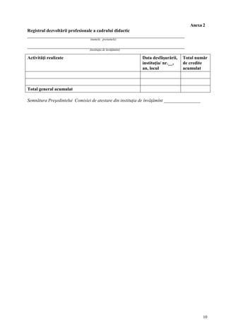 Anexa 2
Registrul dezvoltării profesionale a cadrului didactic
_____________________________________________________________________
                                (numele, prenumele)

_____________________________________________________________________
                                (instituţia de învăţămînt)

Activităţi realizate                                         Data desfăşurării,   Total număr
                                                             instituţia/ nr.__,   de credite
                                                             an, locul            acumulat



Total general acumulat

Semnătura Preşedintelui Comisiei de atestare din instituţia de învăţămînt ________________




                                                                                             10
 