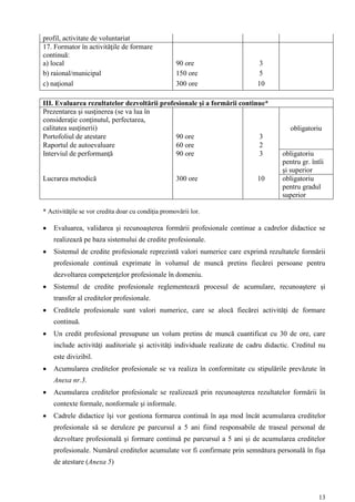profil, activitate de voluntariat
17. Formator în activităţile de formare
continuă:
a) local                                            90 ore                   3
b) raional/municipal                                150 ore                  5
c) naţional                                         300 ore                 10

III. Evaluarea rezultatelor dezvoltării profesionale şi a formării continue*
Prezentarea şi susţinerea (se va lua în
consideraţie conţinutul, perfectarea,
calitatea susţinerii)                                                                   obligatoriu
Portofoliul de atestare                      90 ore                      3
Raportul de autoevaluare                     60 ore                      2
Interviul de performanţă                     90 ore                      3           obligatoriu
                                                                                     pentru gr. întîi
                                                                                     şi superior
Lucrarea metodică                                   300 ore                 10       obligatoriu
                                                                                     pentru gradul
                                                                                     superior

* Activităţile se vor credita doar cu condiţia promovării lor.

   Evaluarea, validarea şi recunoaşterea formării profesionale continue a cadrelor didactice se
    realizează pe baza sistemului de credite profesionale.
   Sistemul de credite profesionale reprezintă valori numerice care exprimă rezultatele formării
    profesionale continuă exprimate în volumul de muncă pretins fiecărei persoane pentru
    dezvoltarea competenţelor profesionale în domeniu.
   Sistemul de credite profesionale reglementează procesul de acumulare, recunoaştere şi
    transfer al creditelor profesionale.
   Creditele profesionale sunt valori numerice, care se alocă fiecărei activităţi de formare
    continuă.
   Un credit profesional presupune un volum pretins de muncă cuantificat cu 30 de ore, care
    include activităţi auditoriale şi activităţi individuale realizate de cadru didactic. Creditul nu
    este divizibil.
   Acumularea creditelor profesionale se va realiza în conformitate cu stipulările prevăzute în
    Anexa nr.3.
   Acumularea creditelor profesionale se realizează prin recunoaşterea rezultatelor formării în
    contexte formale, nonformale şi informale.
   Cadrele didactice îşi vor gestiona formarea continuă în aşa mod încât acumularea creditelor
    profesionale să se deruleze pe parcursul a 5 ani fiind responsabile de traseul personal de
    dezvoltare profesională şi formare continuă pe parcursul a 5 ani şi de acumularea creditelor
    profesionale. Numărul creditelor acumulate vor fi confirmate prin semnătura personală în fişa
    de atestare (Anexa 5)



                                                                                                   13
 