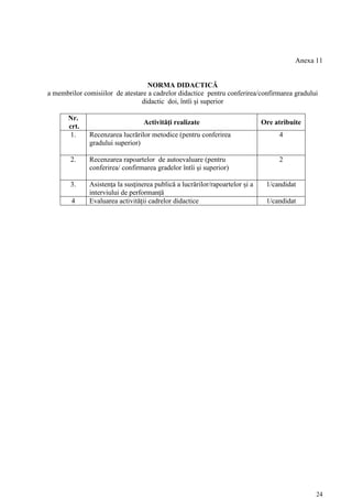 Anexa 11


                                   NORMA DIDACTICĂ
a membrilor comisiilor de atestare a cadrelor didactice pentru conferirea/confirmarea gradului
                                didactic doi, întîi şi superior

       Nr.
                                  Activităţi realizate                        Ore atribuite
       crt.
        1.    Recenzarea lucrărilor metodice (pentru conferirea                    4
              gradului superior)

        2.    Recenzarea rapoartelor de autoevaluare (pentru                       2
              conferirea/ confirmarea gradelor întîi şi superior)

        3.    Asistenţa la susţinerea publică a lucrărilor/rapoartelor și a    1/candidat
              interviului de performanță
        4     Evaluarea activității cadrelor didactice                         1/candidat




                                                                                               24
 