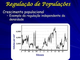 Regulação de Populações
Crescimento populacional
  – Exemplo da regulação independente da
    densidade
      Células por ...