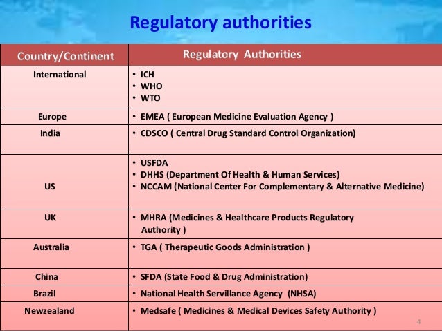 Regulatory Authorities US FDA WHO And ICH 