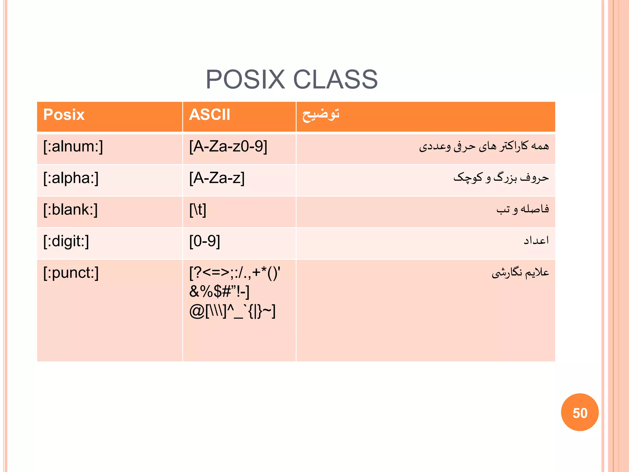 POSIX CLASS
Posix ASCII ‫توضیح‬
[:alnum:] [A-Za-z0-9] ‫همه‬‫وعددی‬ ‫حرفی‬ ‫های‬‫اکتر‬‫ر‬‫کا‬
[:alpha:] [A-Za-z] ‫و‬‫بزرگ‬ ‫حروف‬‫کوچک‬
[:blank:] [t] ‫فاصله‬‫تب‬ ‫و‬
[:digit:] [0-9] ‫اعداد‬
[:punct:] [?<=>;:/.,+*()'
&%$#”!-]
@[]^_`{|}~]
‫عالیم‬‫ی‬ ‫ش‬‫ر‬‫نگا‬
50
 
