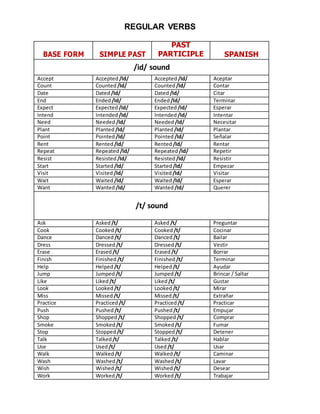 Regular and-irregular-verbs | DOCX