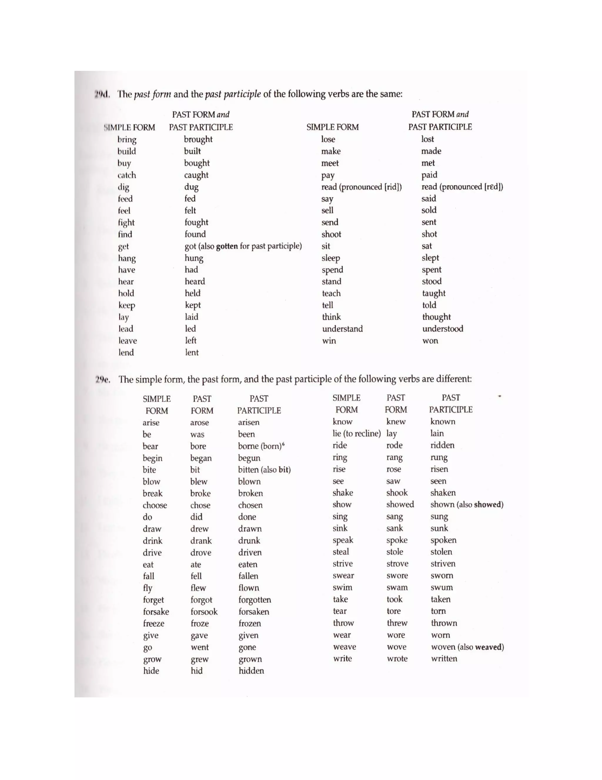 Regular irregular-verbs