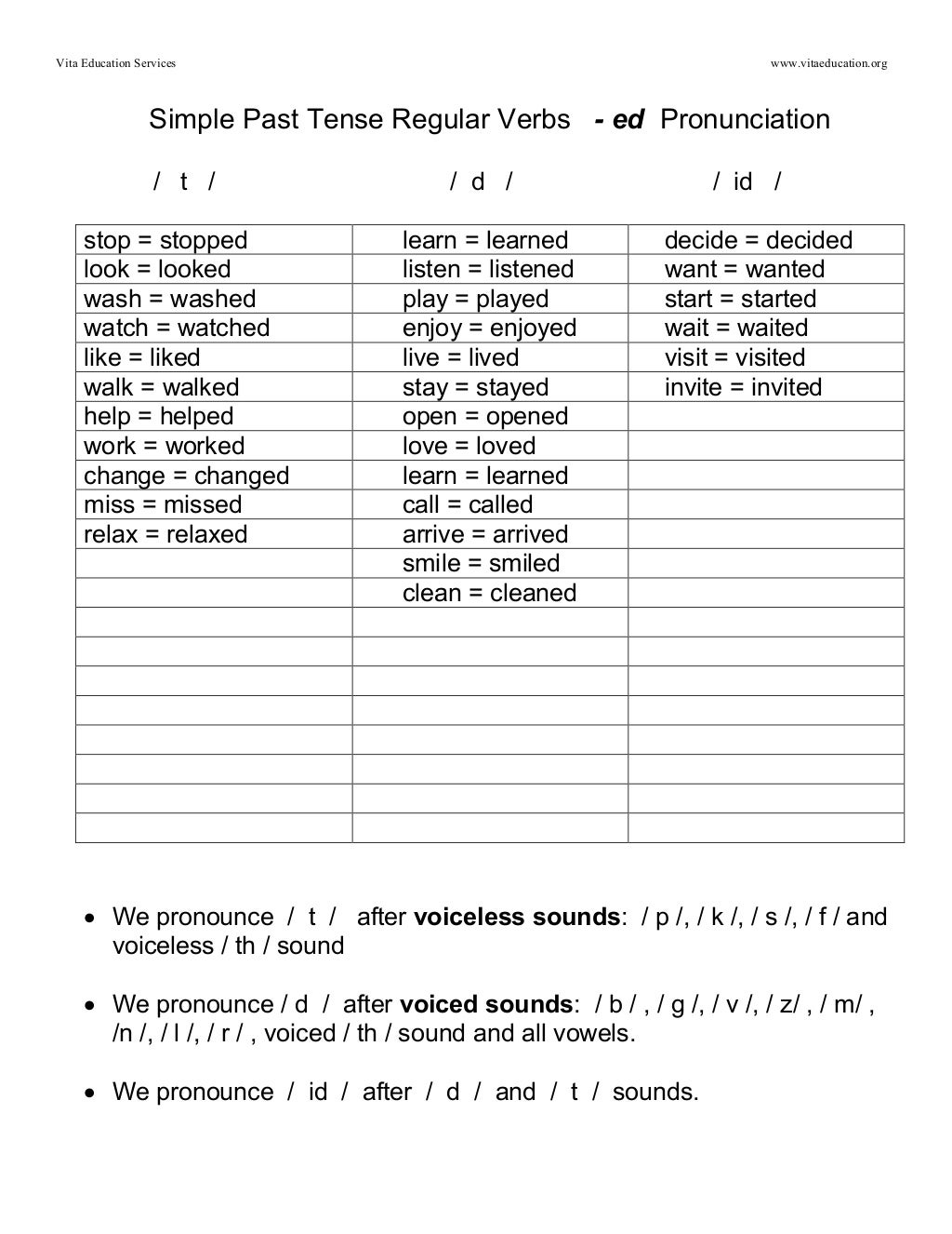 Past Tense Ed Pronunciation Worksheet