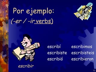 (-er / -ir   verbs) escribí escribiste escribió escribimos escribisteis escribieron Por ejemplo: escribir 