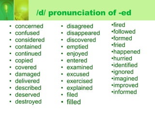 /d/ pronunciation of -ed concerned  confused  considered  contained  continued  copied  covered  damaged  delivered  described  deserved  destroyed fired  followed  formed  fried happened  hurried identified  ignored  imagined  improved informed disagreed  disappeared  discovered  emptied enjoyed  entered  examined excused  exercised  explained filed filled  