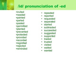 /id/ pronunciation of -ed repeated  reported  requested  separated  started  subtracted succeeded suggested supported  traded trusted visited waited wanted invited needed painted  parted  pasted  permitted planted  prevented protected  provided  recorded regretted  rejected reminded  