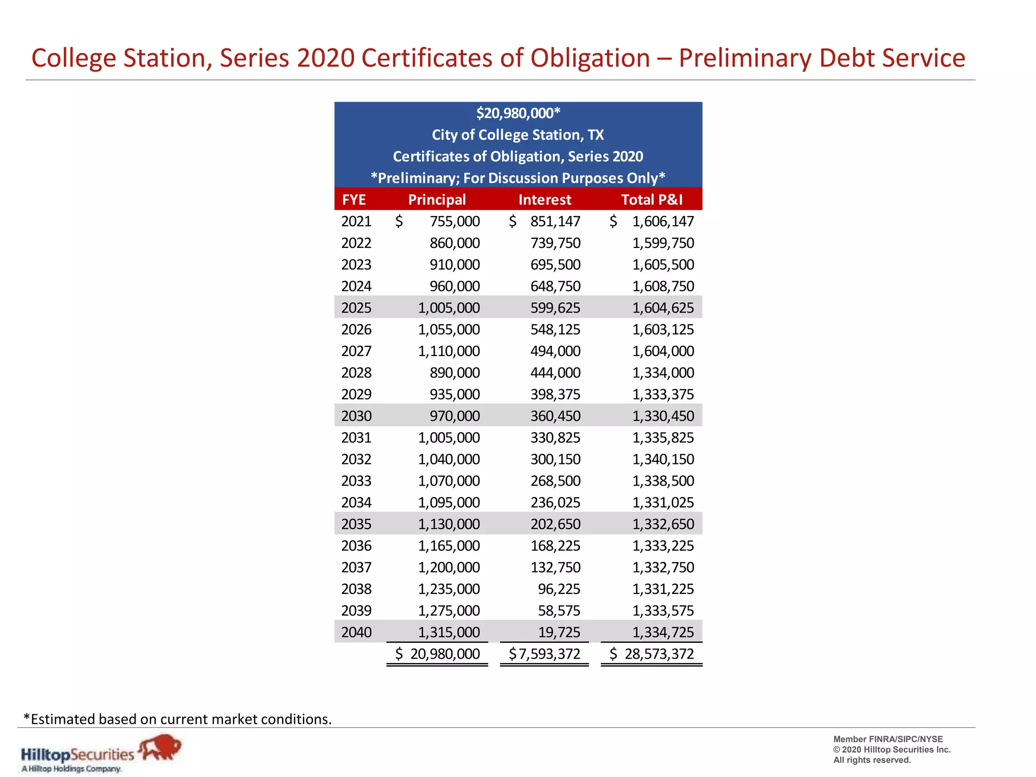 Proposed Refunding Bond Parameters PPT Proposed refunding bond parameters ppt