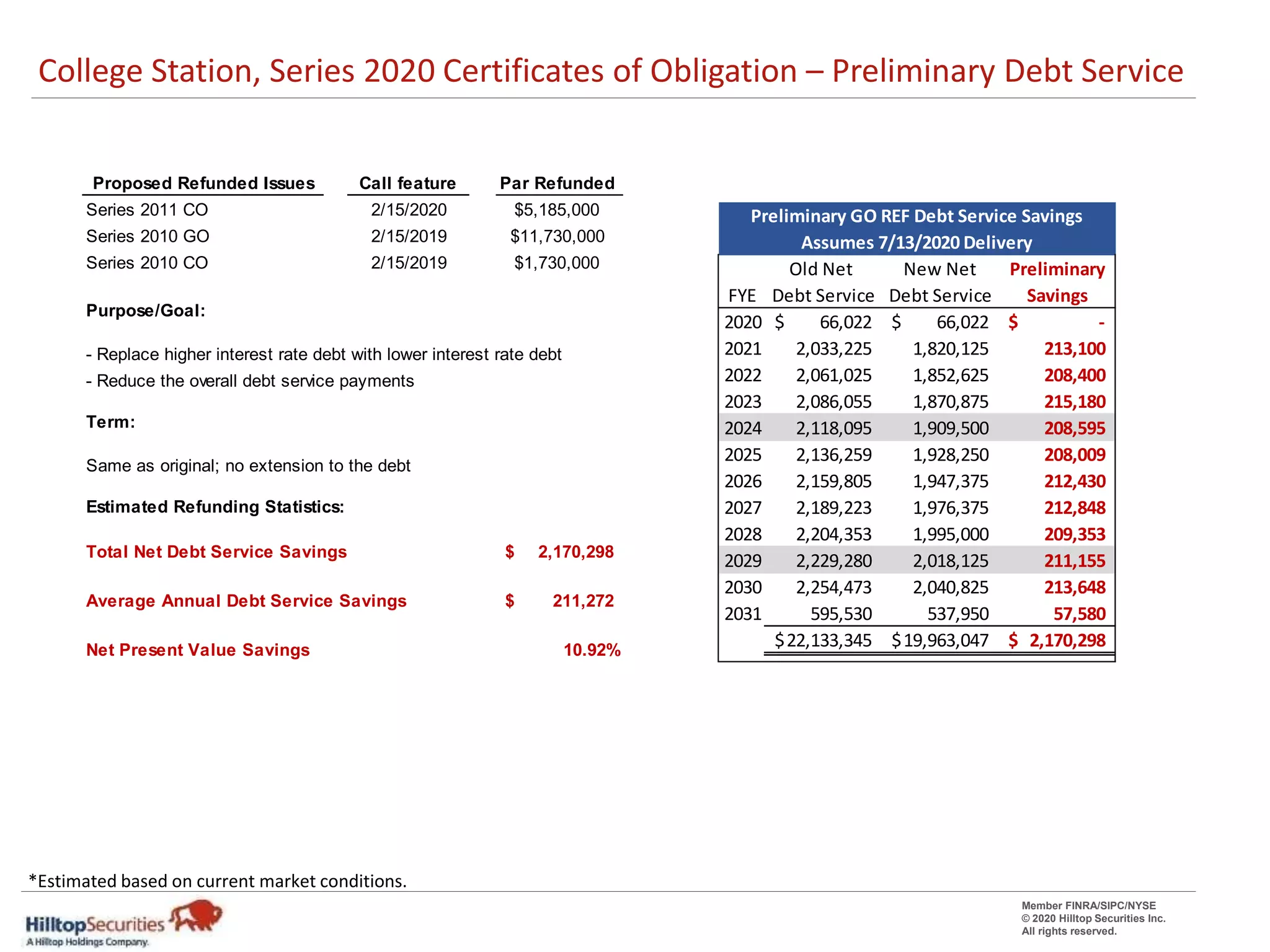 Proposed Refunding Bond Parameters PPT Proposed refunding bond parameters ppt