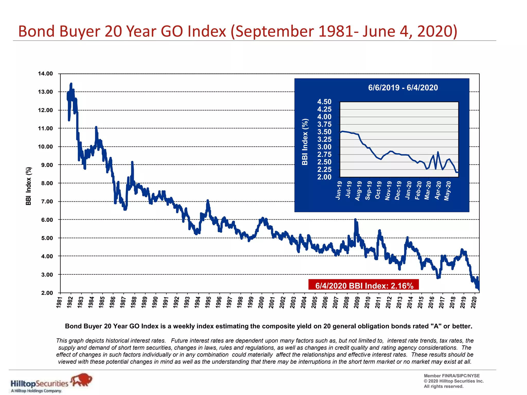 Proposed Refunding Bond Parameters PPT Proposed refunding bond parameters ppt