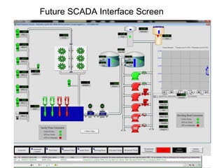 Future SCADA Interface Screen
 