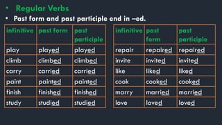 • Regular Verbs
• Past form and past participle end in –ed.
infinitive past form past
participle
play played played
climb climbed climbed
carry carried carried
paint painted painted
finish finished finished
study studied studied
infinitive past
form
past
participle
repair repaired repaired
invite invited invited
like liked liked
cook cooked cooked
marry married married
love loved loved
 